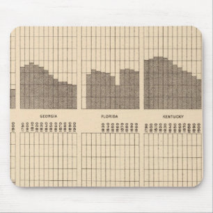 Tapis De Souris 54 Population blanche, Noire, États, recensement 