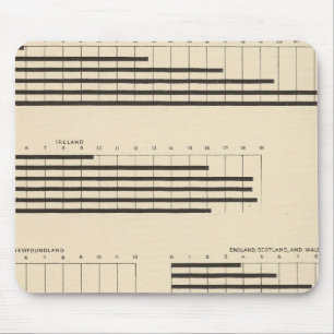 Tapis De Souris 59 Principale nationalité 1850-1900