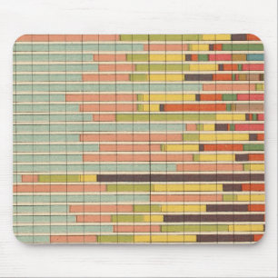 Tapis De Souris 64 Proportion de la première nationalité par vil
