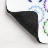 Tapis De Souris 7 Chakras en cercle (Coin)
