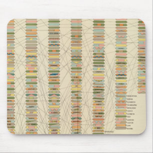 Tapis De Souris 7 Classement, villes 17901890