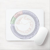 Tapis De Souris A phylogenetic tree of life Chart (Avec souris)