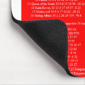 TAPIS DE SOURIS ABERDEEN (Coin)