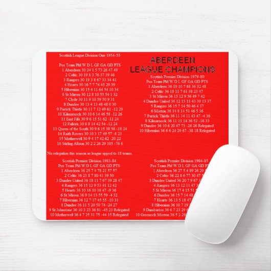 TAPIS DE SOURIS ABERDEEN (Avec souris)