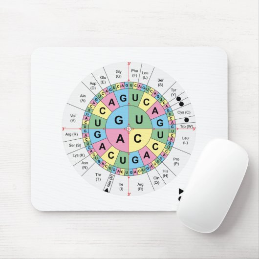 Tapis De Souris ADN de code génétique d'acides aminés de codons de (Avec souris)