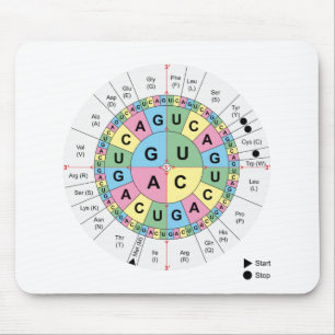Tapis De Souris ADN de code génétique d'acides aminés de codons de