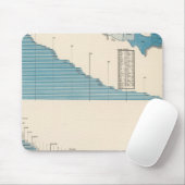Tapis De Souris Agriculture (Avec souris)