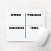 Tapis De Souris Analyse SWOT (Avec souris)