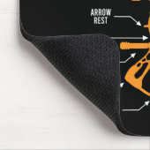 Tapis De Souris Anatomie Du Tir À Arc Chasse - Bowhunting (Coin)