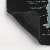 Tapis De Souris Anatomy Of An Irish Wolfhound  (Coin)