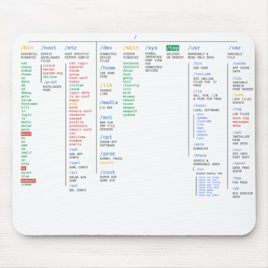 Tapis De Souris Annuaire de Linux (Devant)
