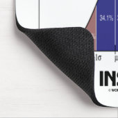 Tapis De Souris Anomalie statistique à l'intérieur (Courbe Bell Je (Coin)