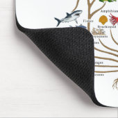 Tapis De Souris Arbre de la vie (Coin)