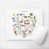 Tapis De Souris Arbre de la vie (Avec souris)