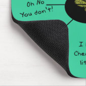 Tapis De Souris Atlas du cerveau d'un chat (Coin)