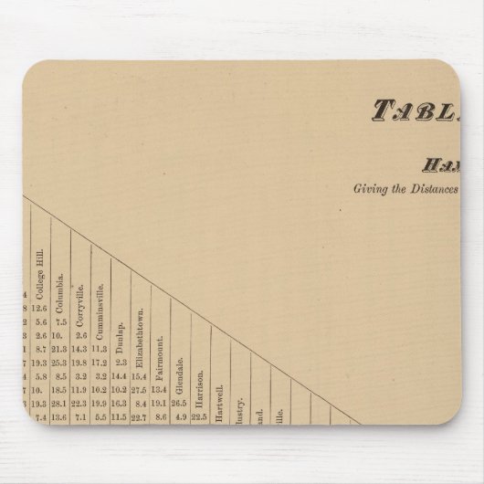 Tapis De Souris Atlas du comté de Hamilton 2 (Devant)