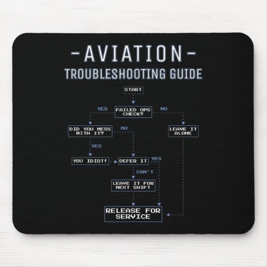 Tapis De Souris Aviation Troubleshooting Guide - Funny Air Mechani (Devant)