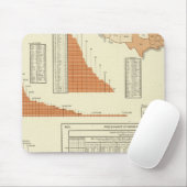 Tapis De Souris Bataille (Avec souris)