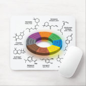 Tapis De Souris Blanc de FragCircle MPad (Avec souris)