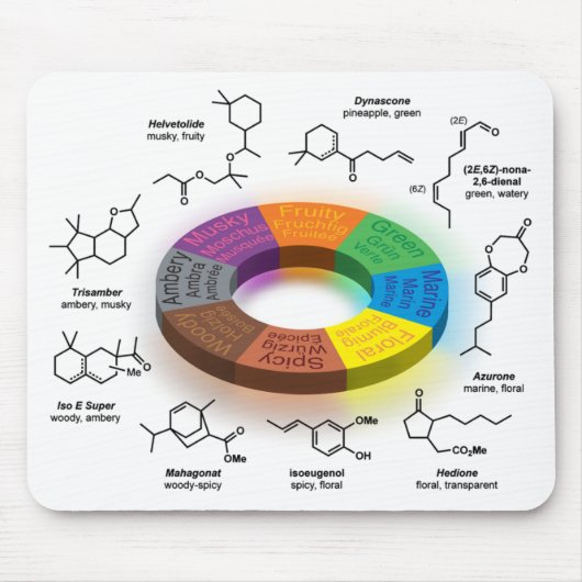 Tapis De Souris Blanc de FragCircle MPad (Devant)