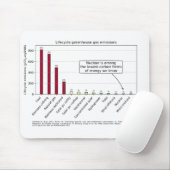 Tapis De Souris Bousepac d'intensité de carbone du cycle de vie (Avec souris)