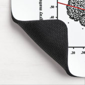 Tapis De Souris Brainé par des rayures (Coin)