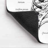 Tapis De Souris Cage thoracique (Coin)