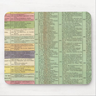 Tapis De Souris Calendrier des États-Unis d'Amérique