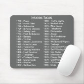 Tapis De Souris Calendrier des inventions Mousepad (Avec souris)