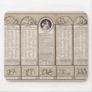 Tapis De Souris Calendrier républicain, 1794