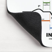 Tapis De Souris Carburant soutenu à l'intérieur (électrocardiogram (Coin)
