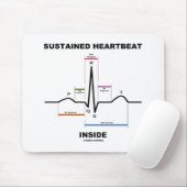Tapis De Souris Carburant soutenu à l'intérieur (électrocardiogram (Avec souris)