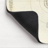 Tapis De Souris Carte céleste (Coin)