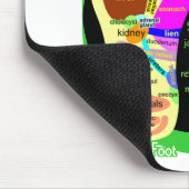 Tapis De Souris carte de pied de réflexothérapie (Coin)