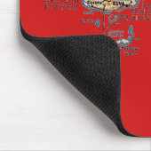 Tapis De Souris Carte Mousepad des Fidji (Coin)