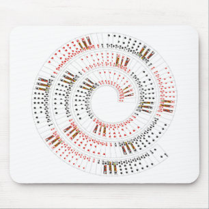 Tapis De Souris Cartes en spirale