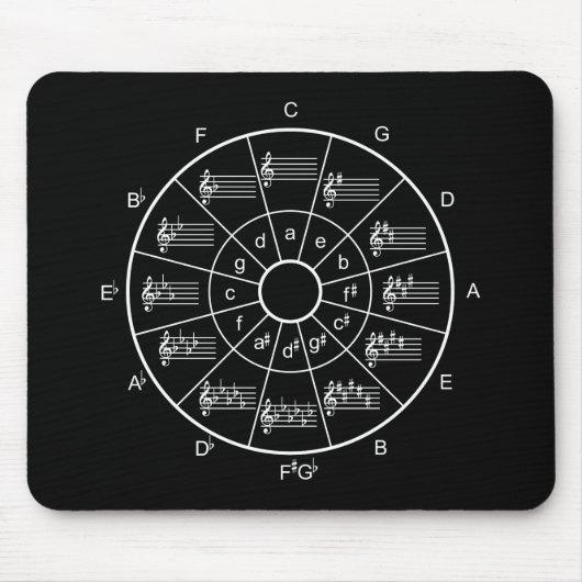 Tapis De Souris Cercle du cinquième design pour musiciens (Devant)
