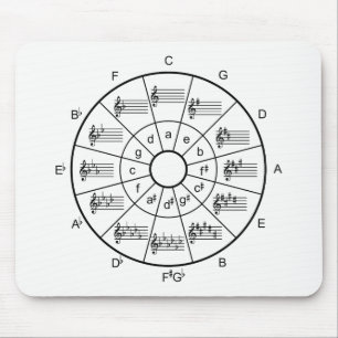 Tapis De Souris Cercle du cinquième design pour musiciens