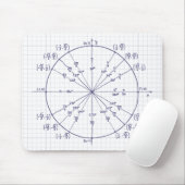 Tapis De Souris Cercle d'unité (Avec souris)