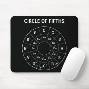 Tapis De Souris Cercle Musical Moderne de Cinquante pour la Musiqu