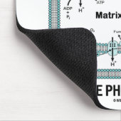 Tapis De Souris Cette Machine Alimentée Par La Phosphylation Oxida (Coin)