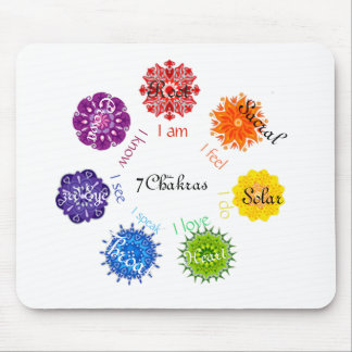Tapis De Souris Chakra
