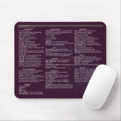 Tapis De Souris Cheetsheet de Linux de BakaBT (Avec souris)