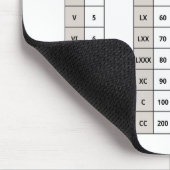 Tapis De Souris Chiffres romains Pad de souris (Coin)