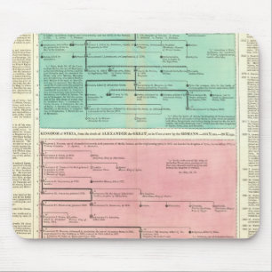 Tapis De Souris Chronologie de la Perse et de la Syrie