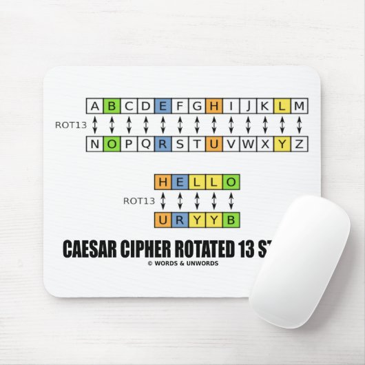 Tapis De Souris Cipher César pivoté 13 Étapes Cryptographie (Avec souris)