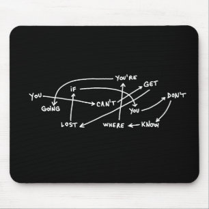 Tapis De Souris citation texte mots graphique schéma motivation d'