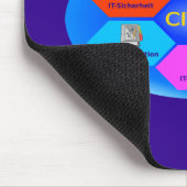 Tapis De Souris CITOMwoit (Coin)