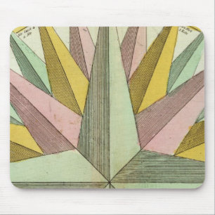 Tapis De Souris Climats