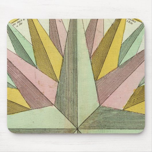 Tapis De Souris Climats (Devant)